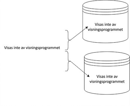 Sharding