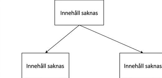 Vertikal partitionering