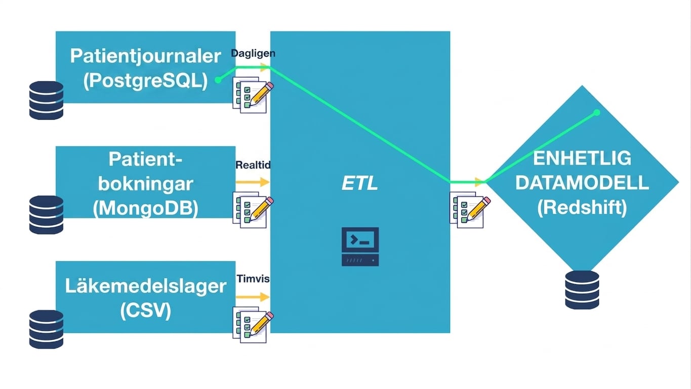 Data integration diagram