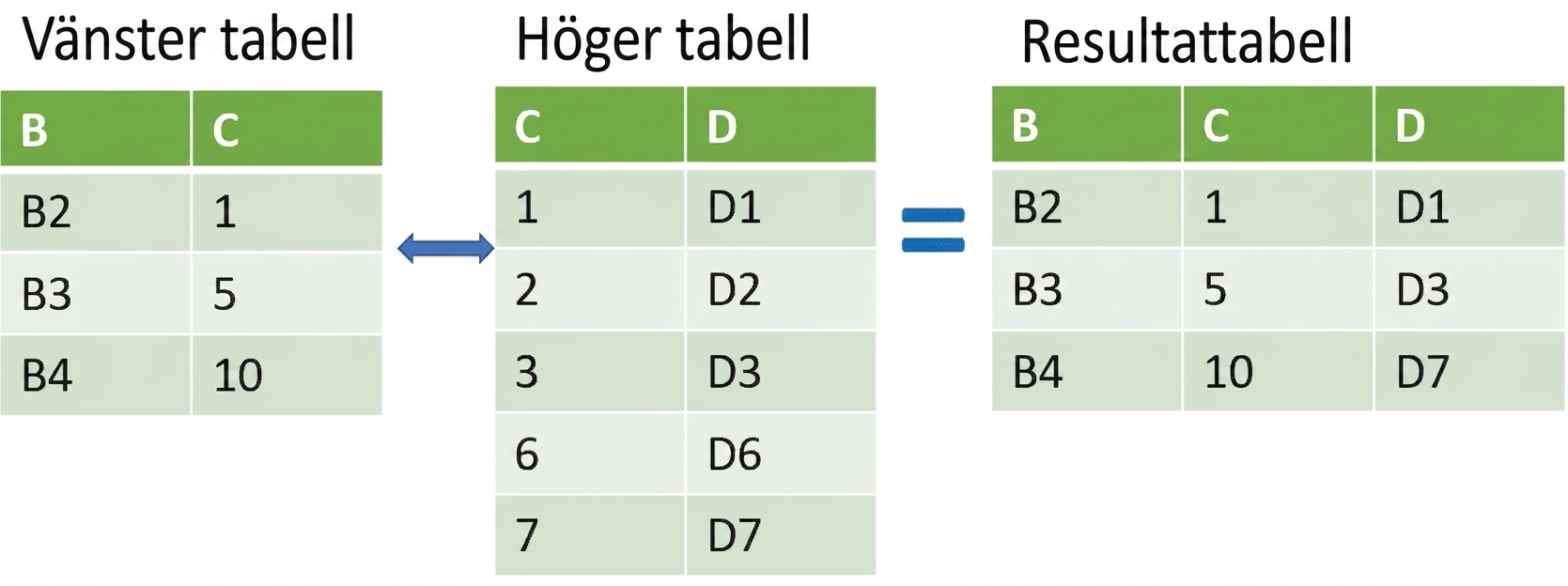 Joining two tables using merge_asof