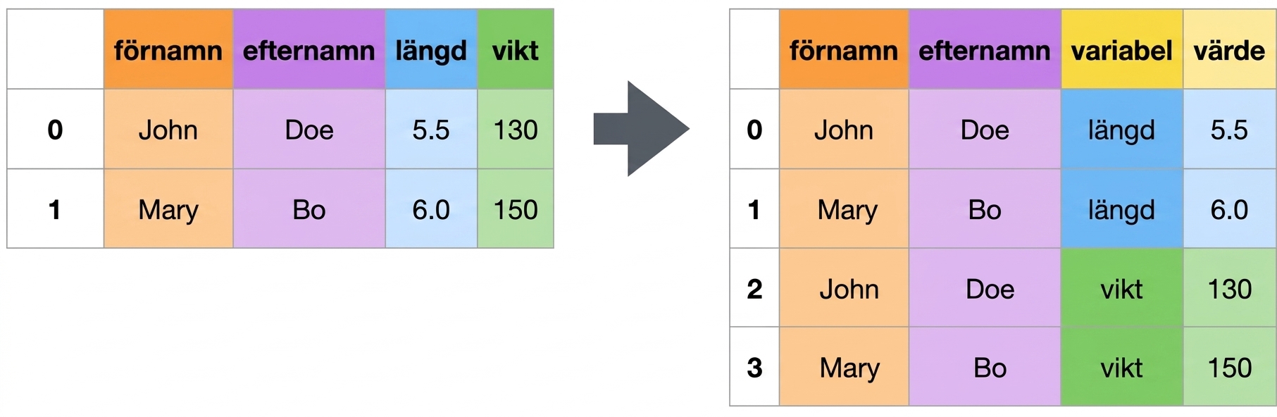Bild på avpivotering