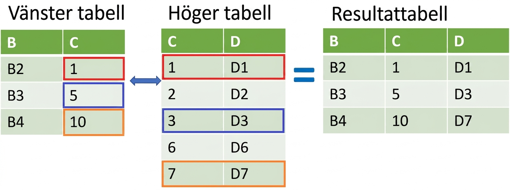 Joining two tables using merge_asof