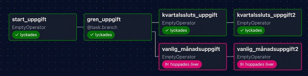 Airflow-grafvy där kvartalsslutsuppgifterna körs och månadsuppgifterna hoppas över