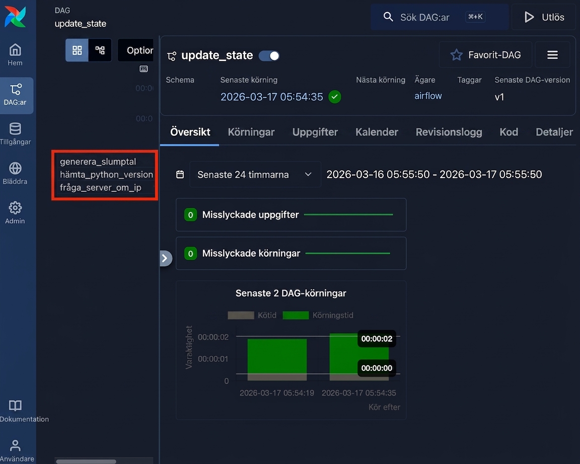 Airflows DAG-gridvy med de tre namngivna uppgifterna i update_state