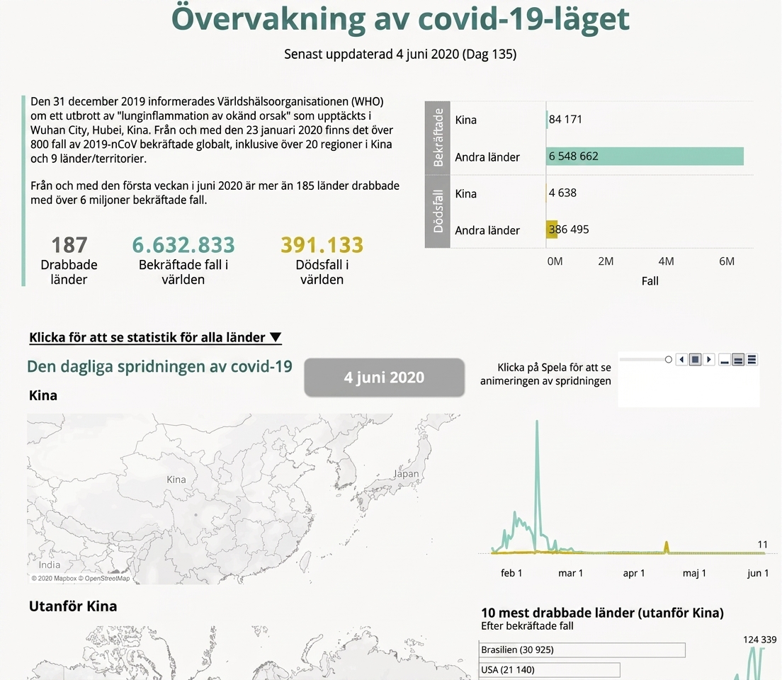 coronavirusutbrott per land över tid
