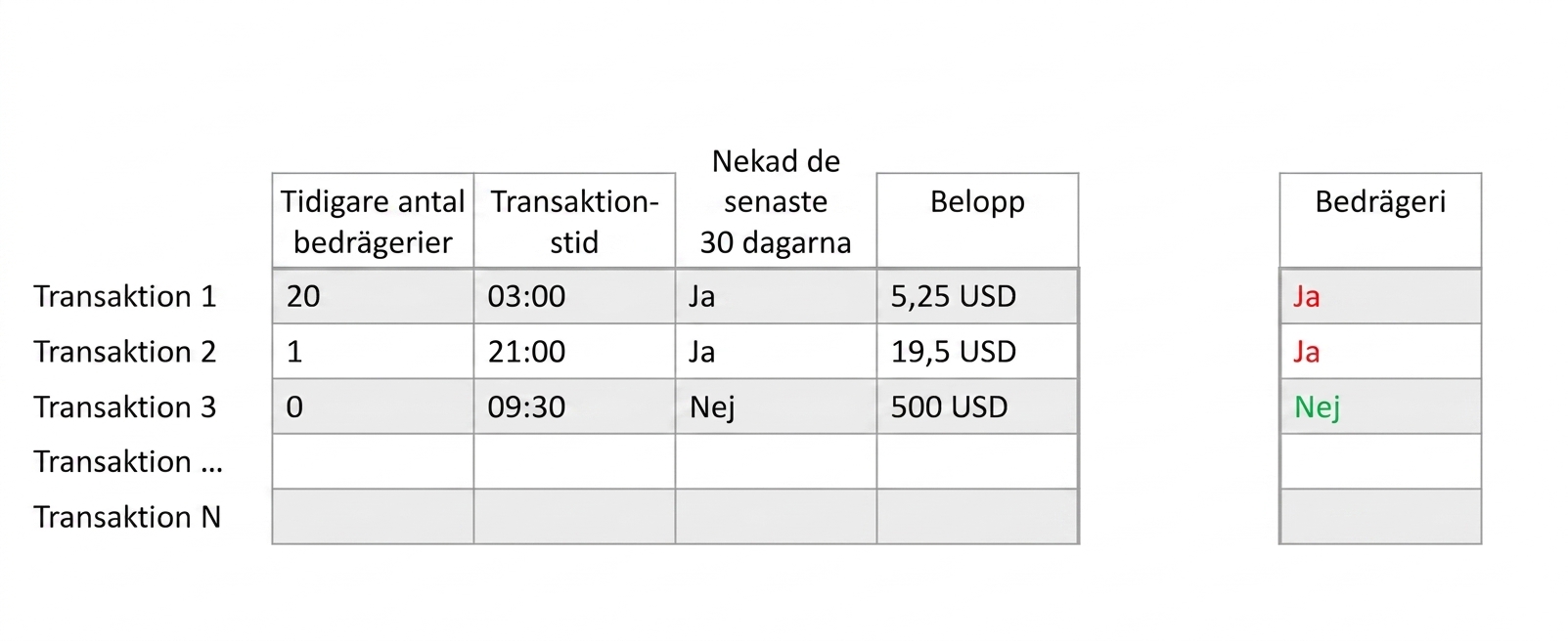 exempelbedrägeri