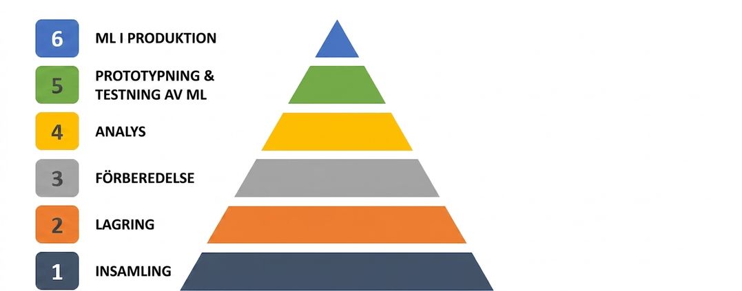 pyramid-raw