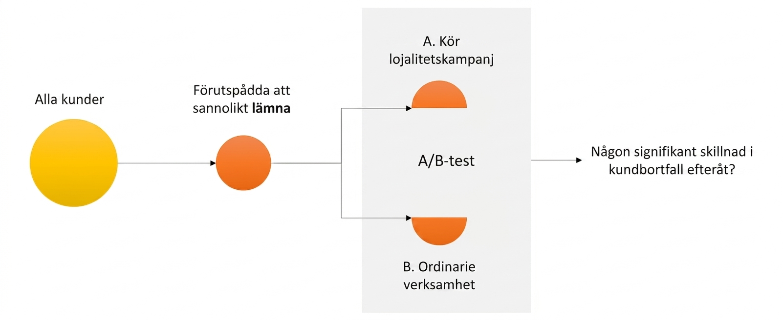 ab-test