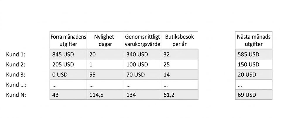inferensdata
