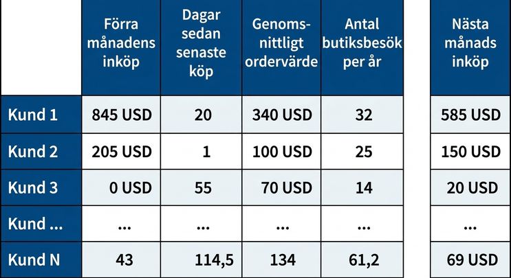 regression – data