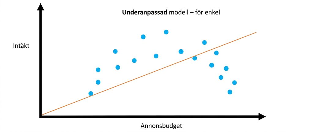 underanpassning