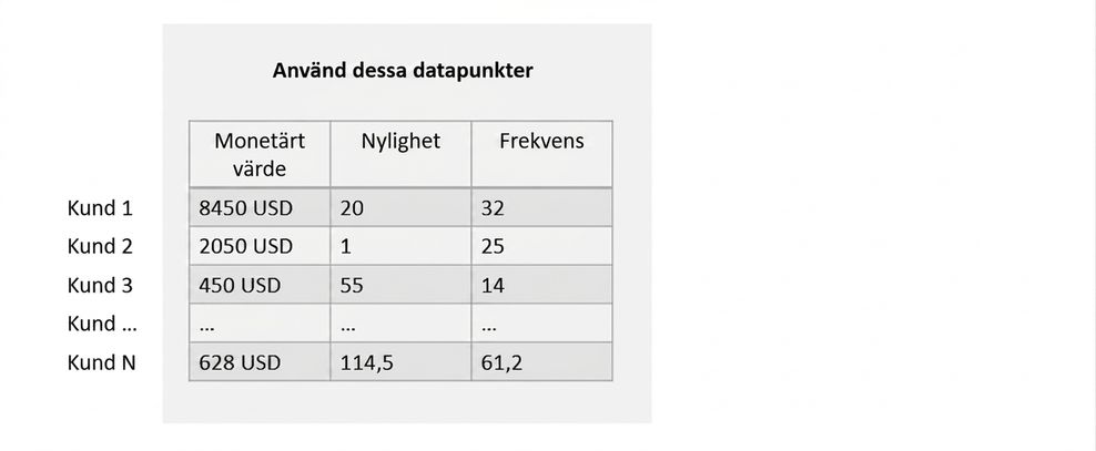 segmentation-training