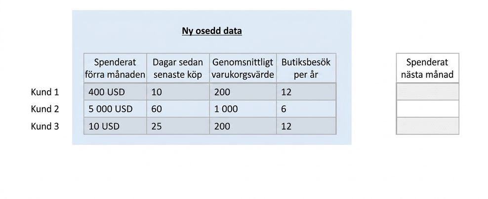 regression – testdata