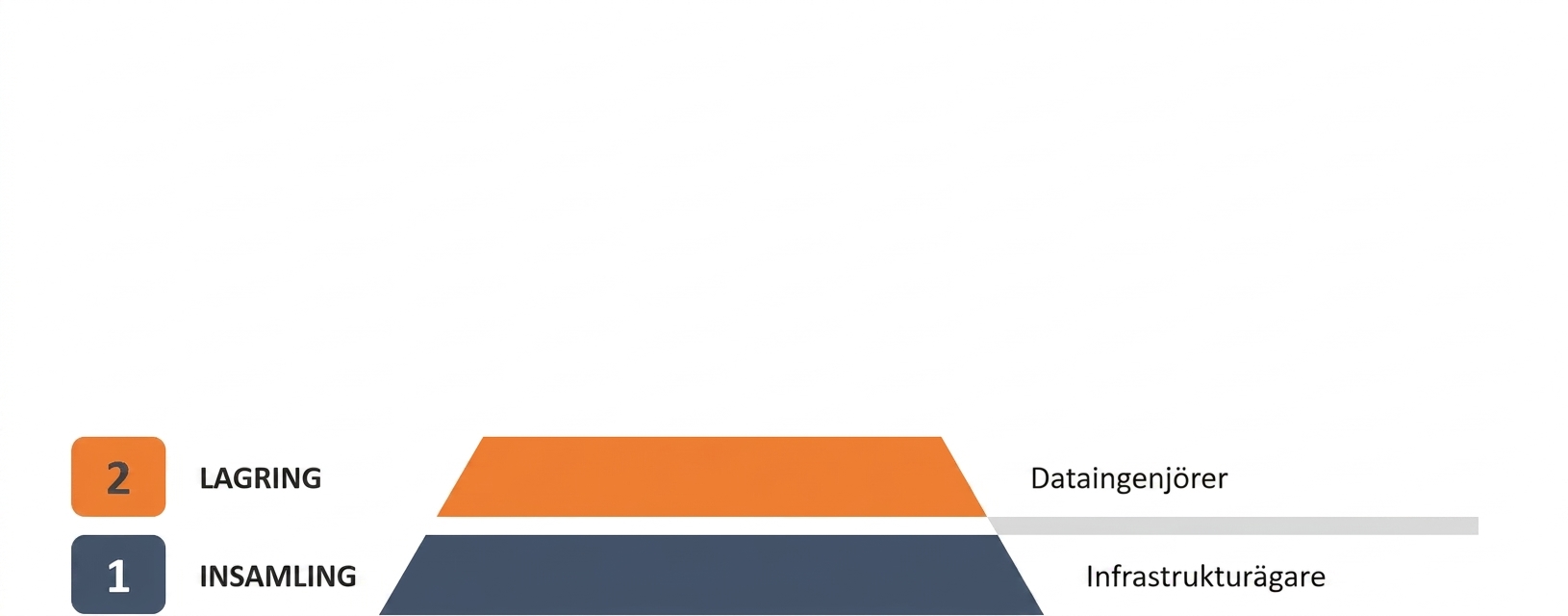 data-engineer