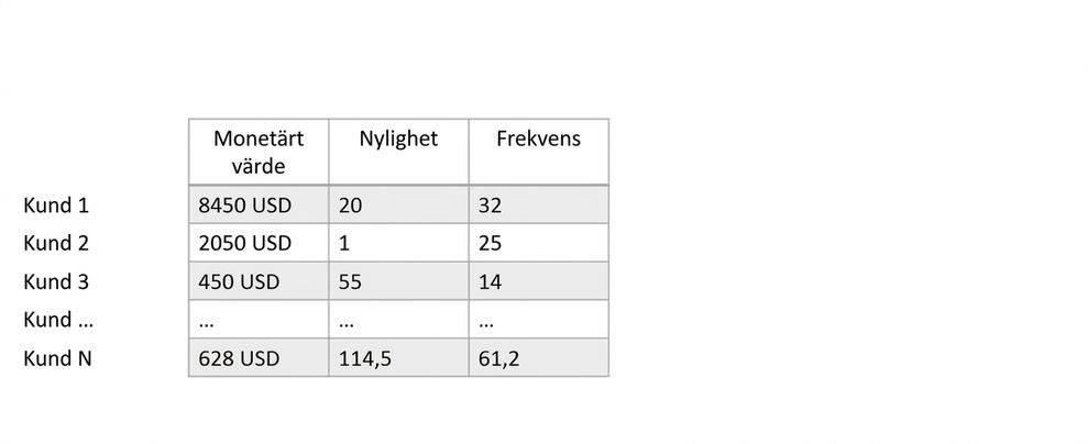 rfm-cols