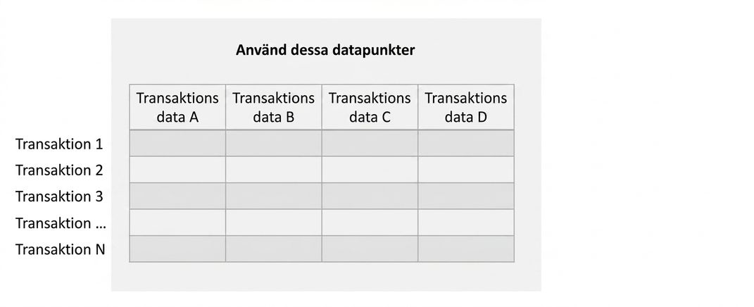 indatasärdrag-oövervakad
