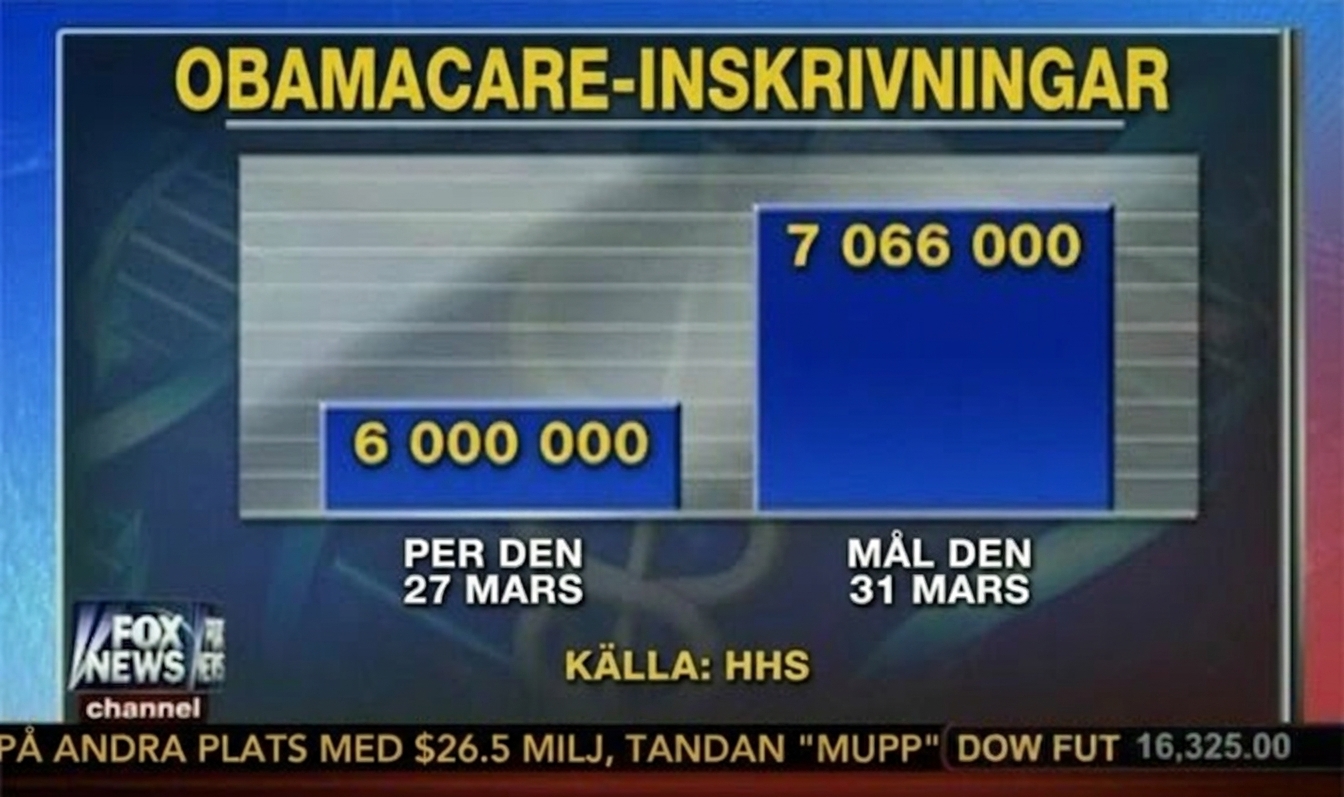 obamacare-vilseledande