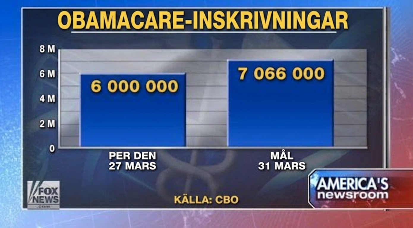 obamacare-korrigerat-diagram