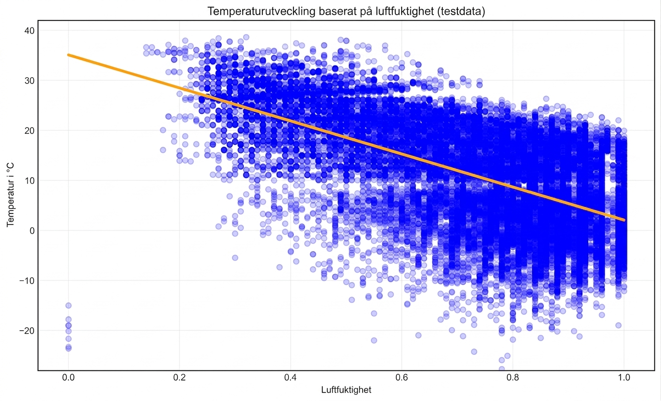 testdata