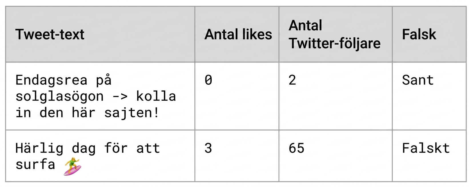 Tweets