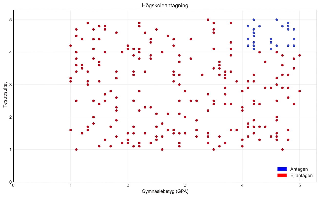 full_data
