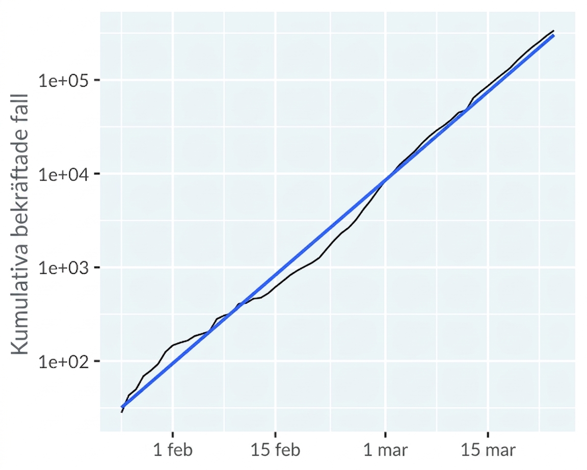 line-covid19-not-mainland-china-trend-exp.png