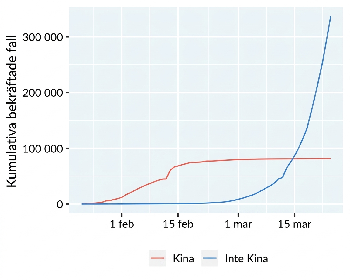 line-covid19-is-mainland-china.png