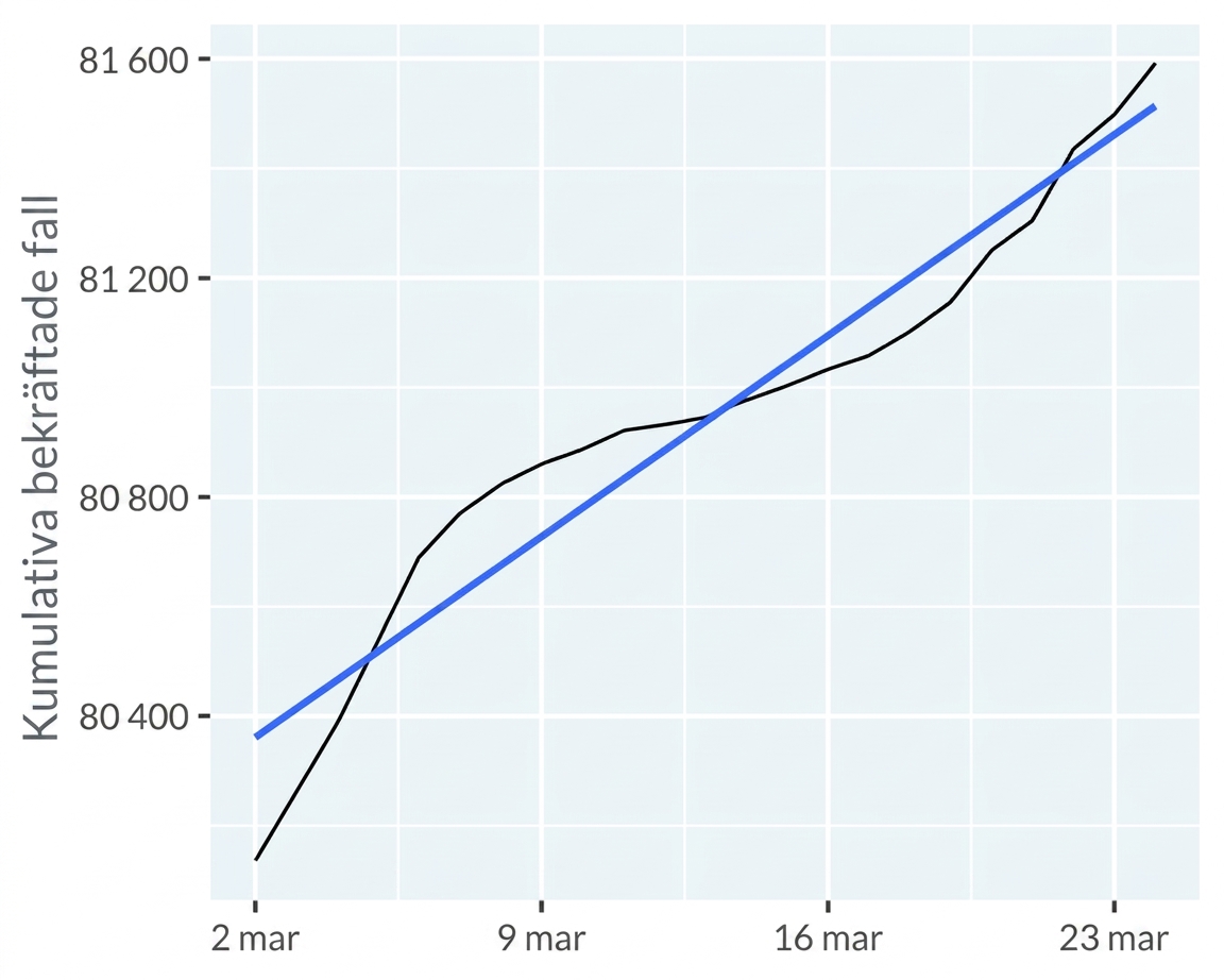 line-covid19-mainland-china-trend-lin.png