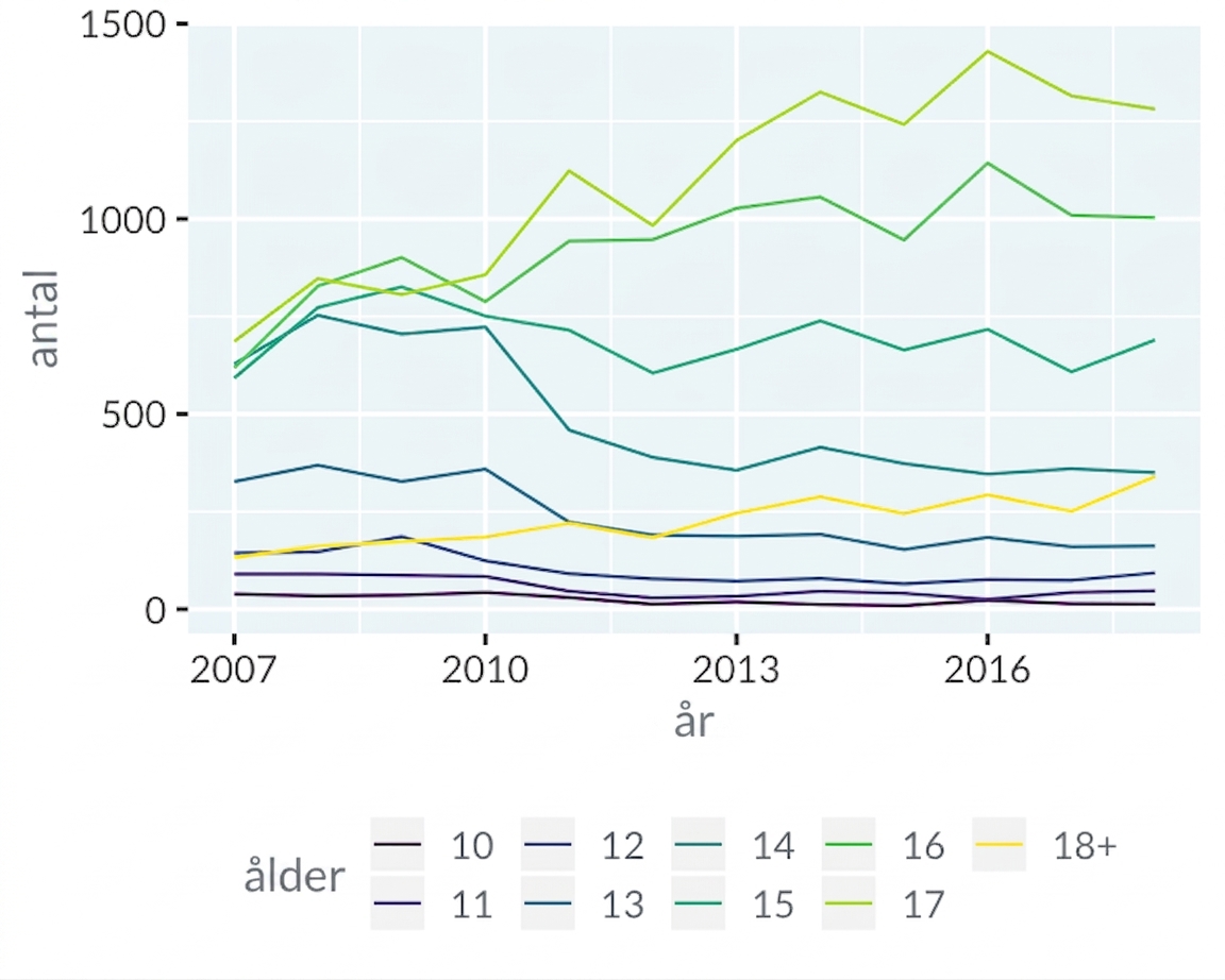 line-swiss-juvenile-vs-time.png