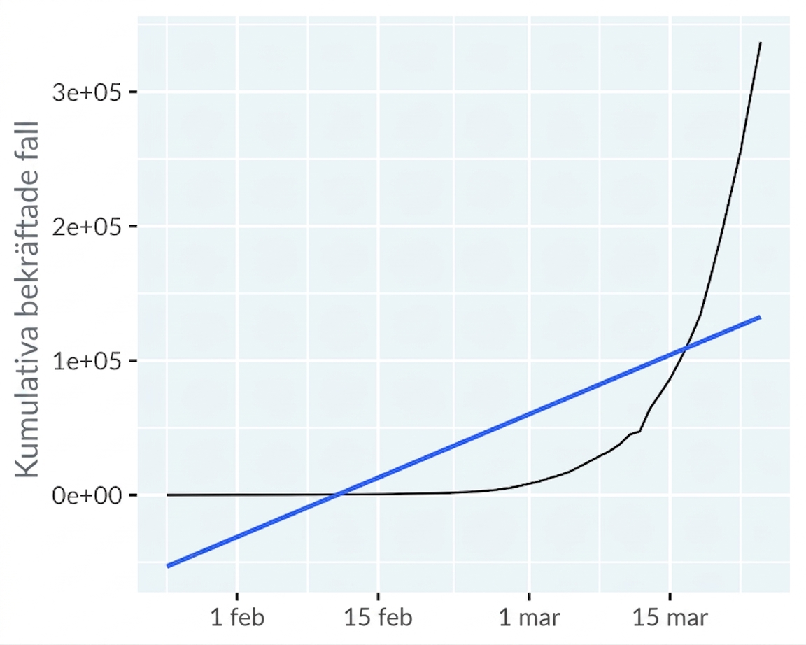 line-covid19-not-mainland-china-trend-lin.png