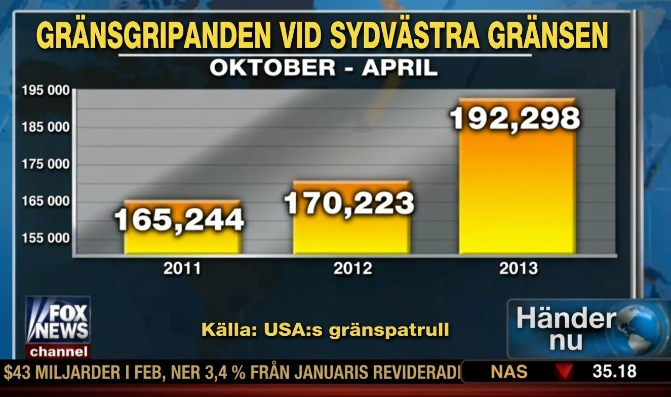 Stapeldiagram över gripna vid USA:s gräns med chartjunk