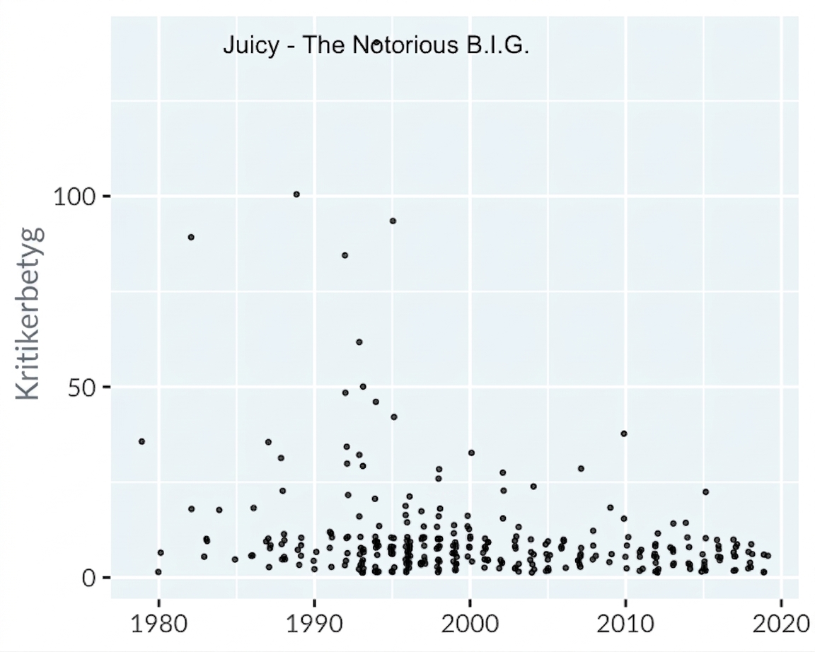 scatter-hip-hop-winner.png