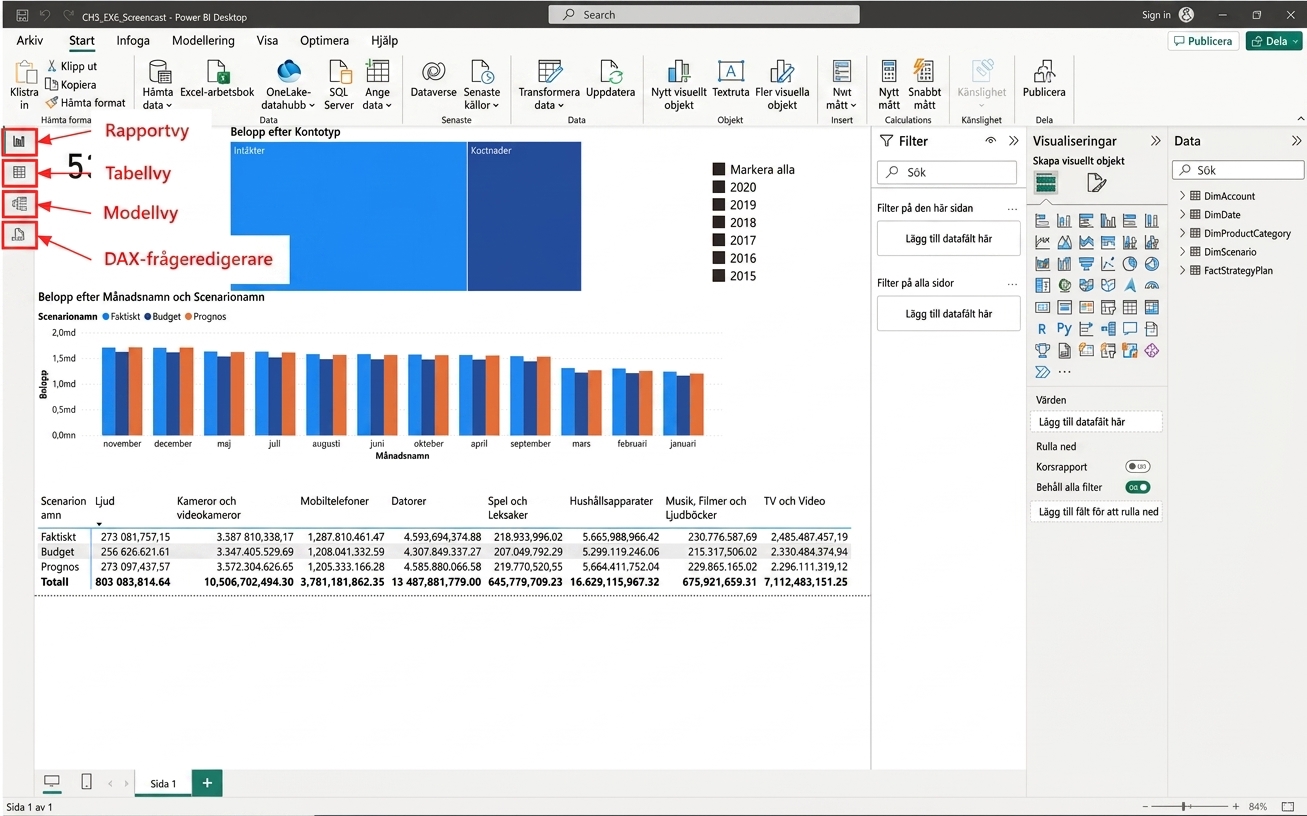 Bild av en Power BI Desktop-fil med visualiseringar och de fyra vyerna till vänster markerade och namngivna