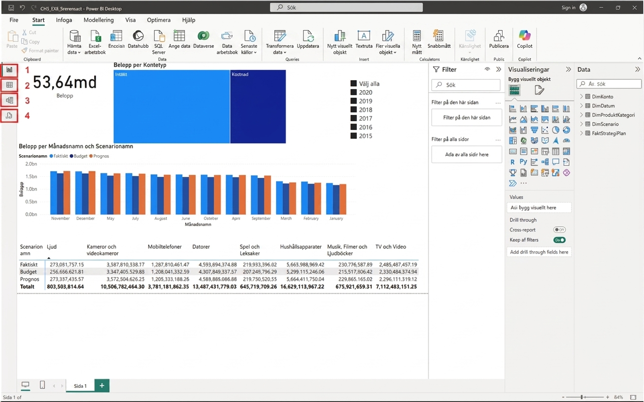 Bild av en Power BI Desktop-fil med visualiseringar och de fyra vyerna till vänster markerade