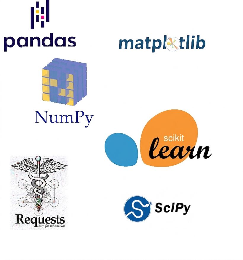 logotyper för flera Python-paket