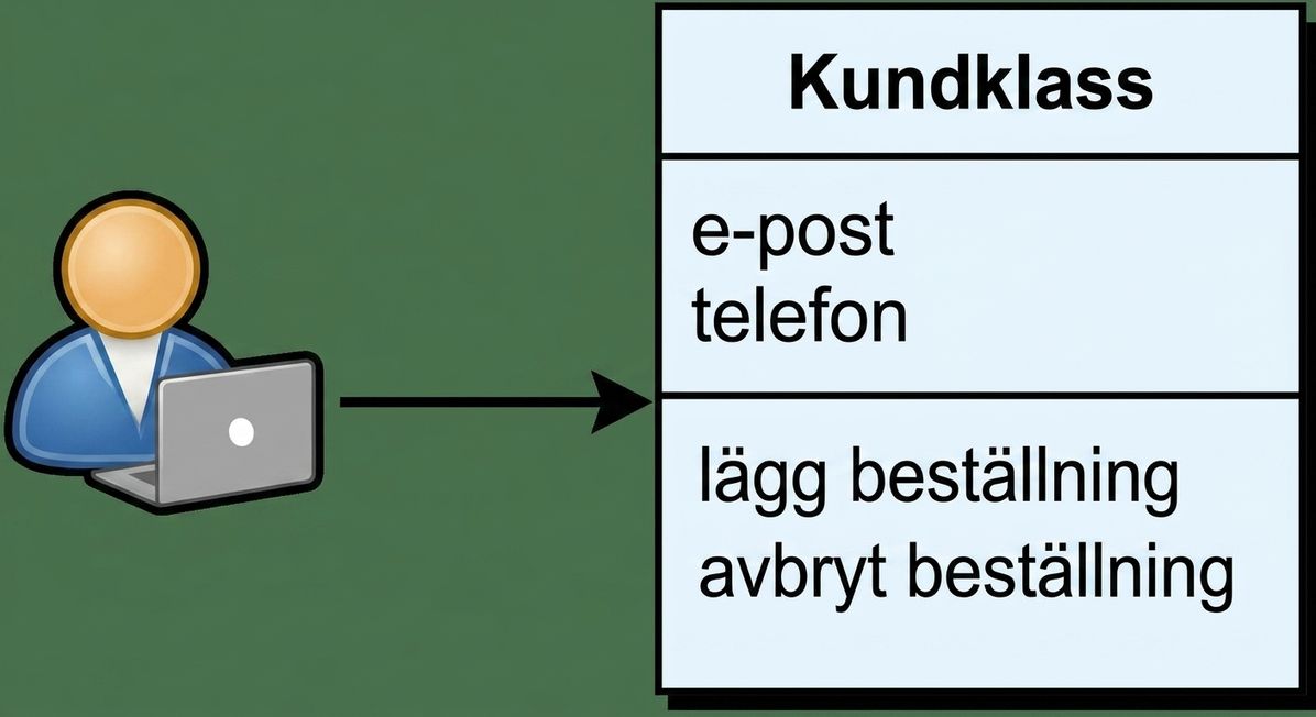 kundklass
