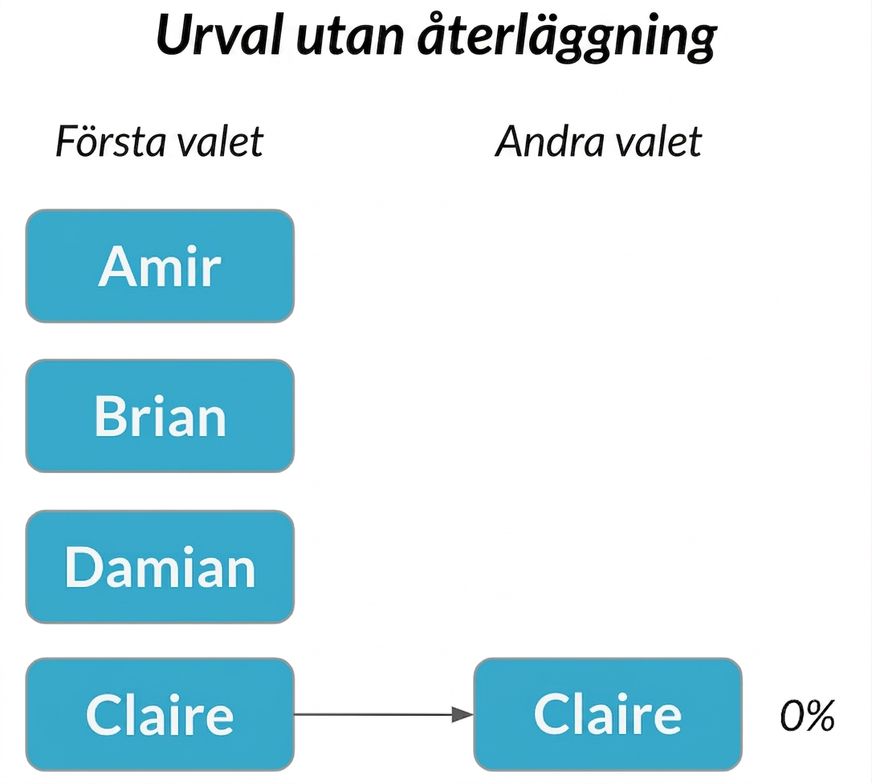 Claire i första kolumnen pekar på Claire i andra kolumnen med sannolikheten 0 %