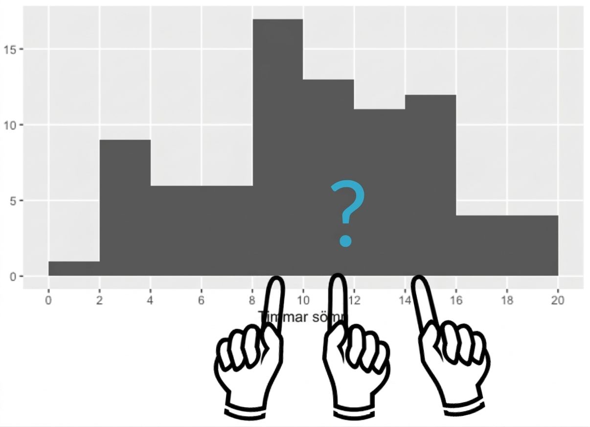 Histogram med frågetecken och pekande fingrar