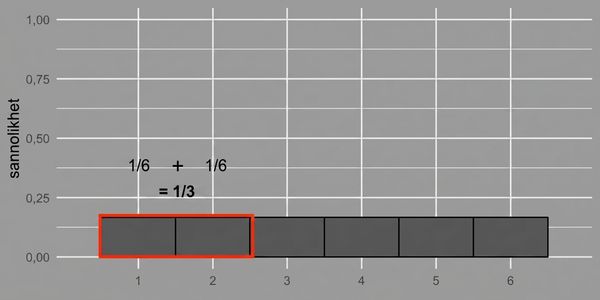 1/6 + 1/6 = 1/3
