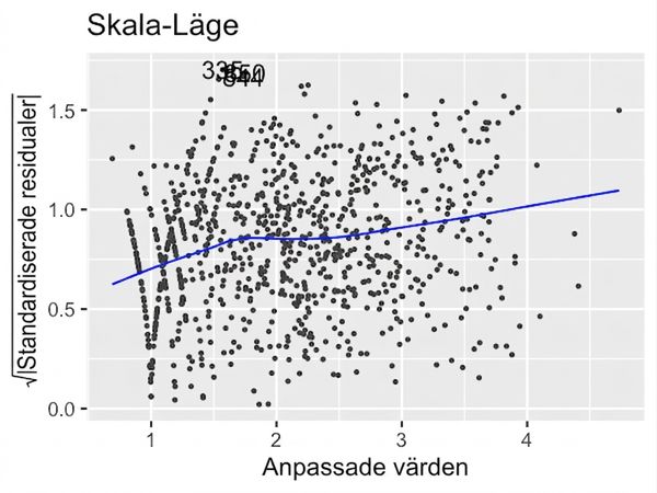 scale-location-ad-conversion-trans.png
