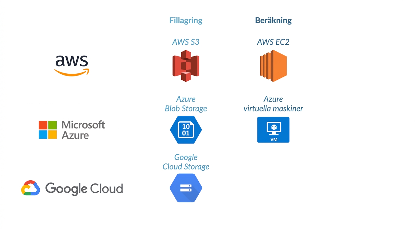 Azure Virtual Machines