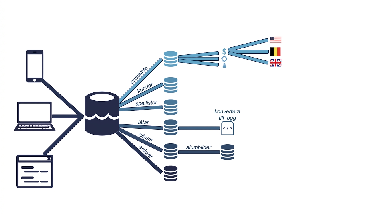 datapipeline