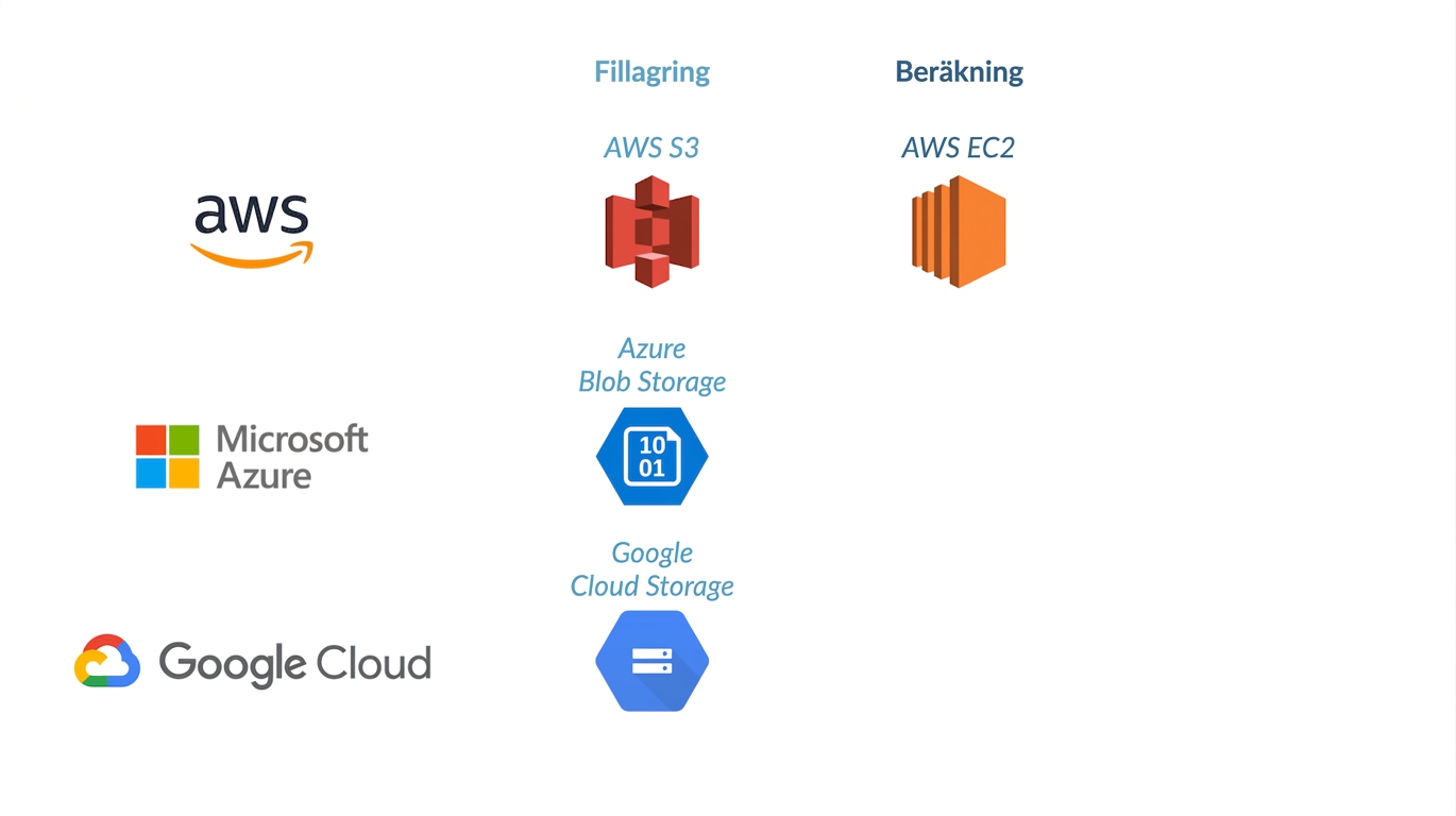 EC2
