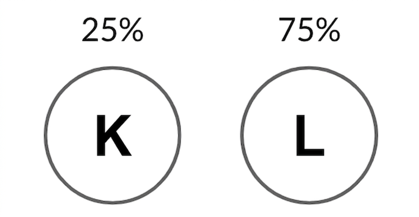 Bild på krona med 25% sannolikhet och klave med 75% sannolikhet