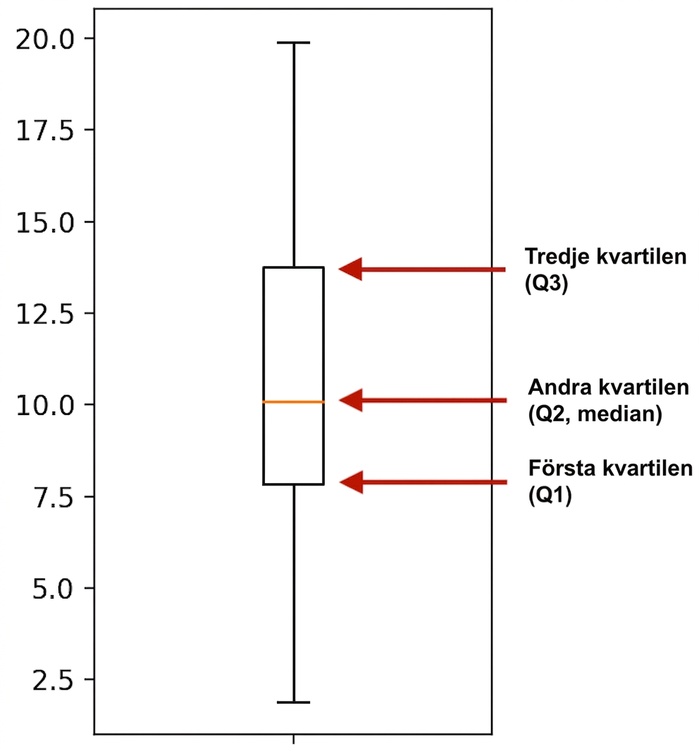 Lådagram för sleep_total.