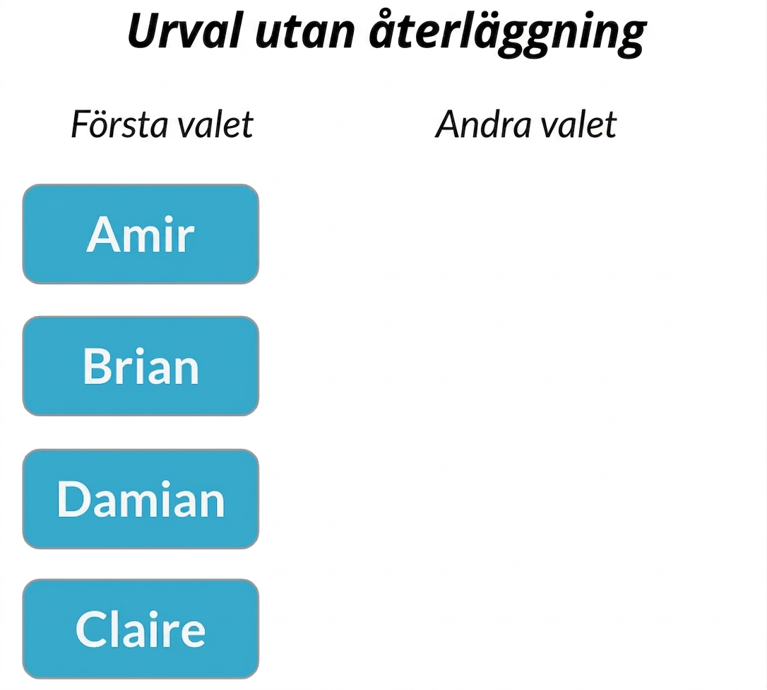 Två kolumner: kolumnen Första drag innehåller Amir, Brian, Claire, Damian. Kolumnen Andra drag är tom