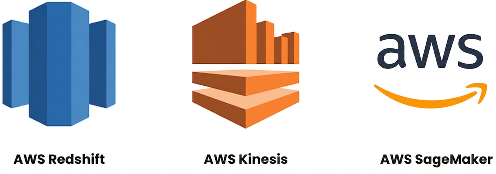 AWS datatjänster – Redshift och Kinesis.png