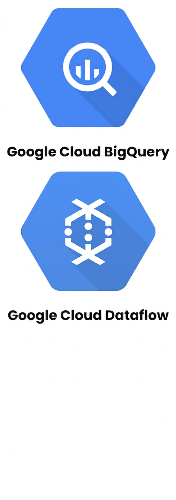 Logotyper för BigQuery och Dataflow