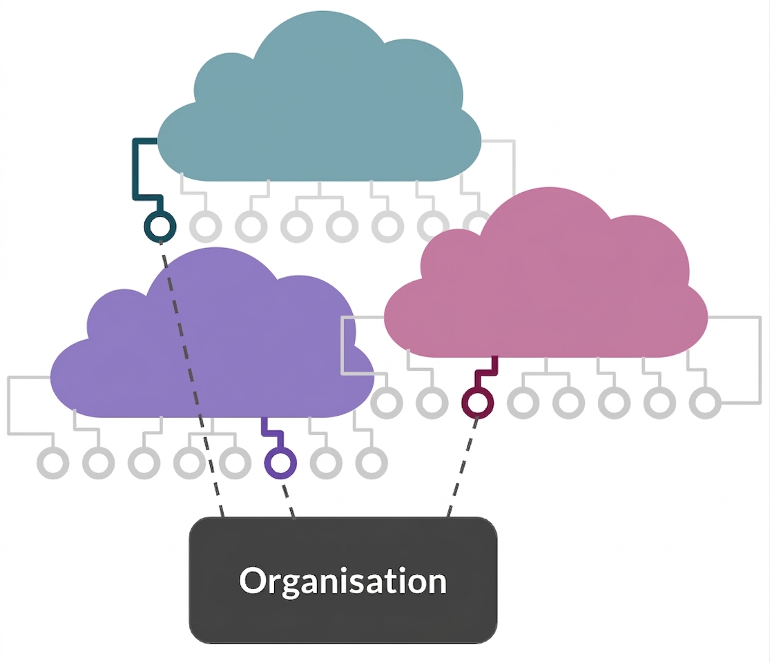 Ikon för multicloud