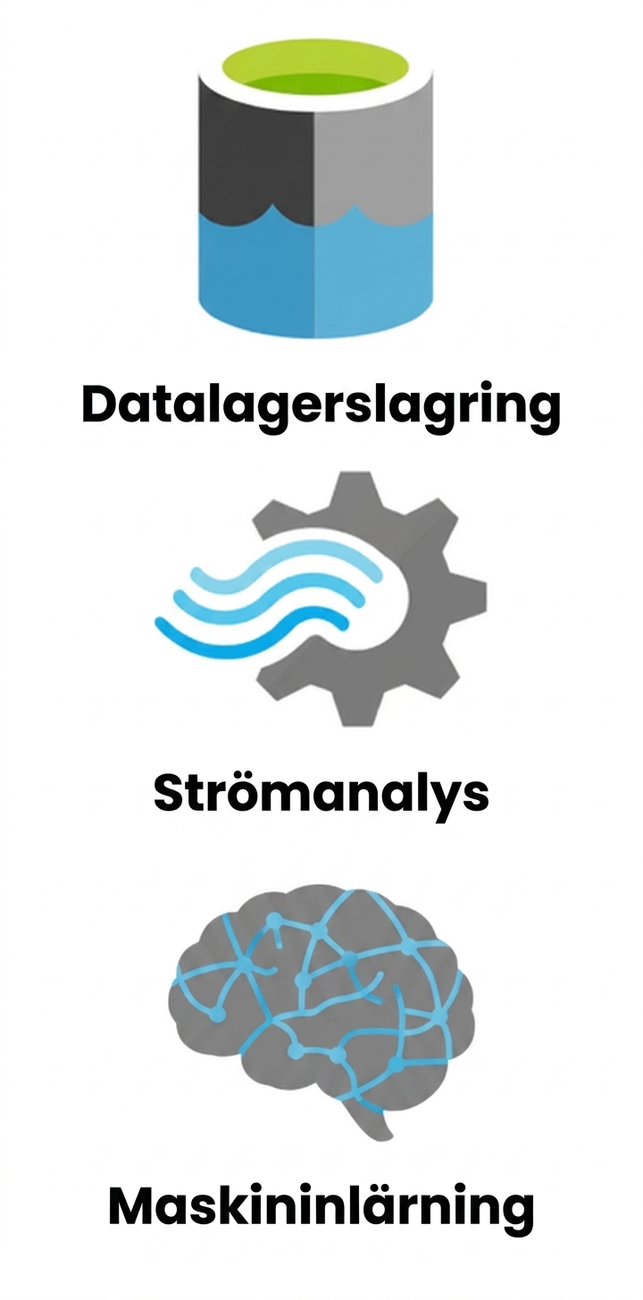 Logotyper för Data Lake Storage och Stream Analytics